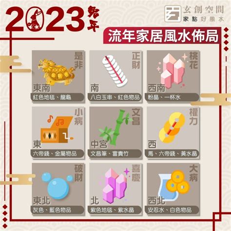 2023 桃花位|風水2023蘇民峰｜兔年家居／辦公室佈局：催財運、催桃花、化是